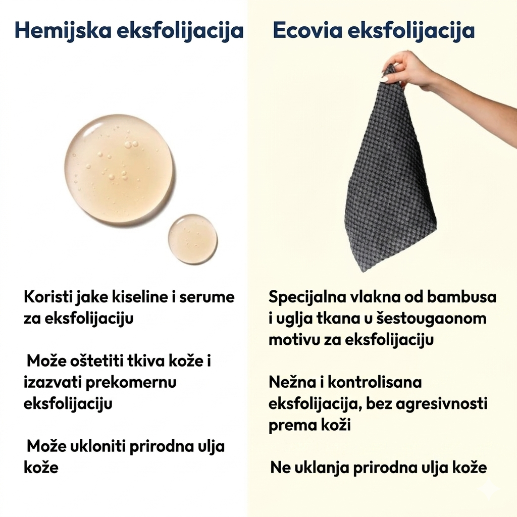 Ecovia peškir za tuširanje