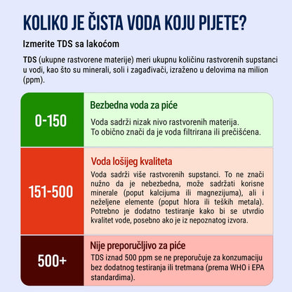 AquaGuard merač čistoće vode